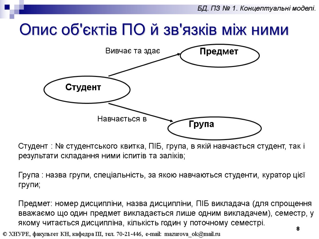 8 Опис об'єктів ПО й зв'язків між ними © ХНУРЕ, факультет КН, кафедра ПІ,